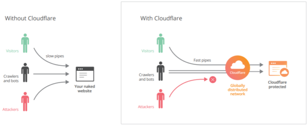 ทำไมต้องเลือก Secure Cloudflare: ความปลอดภัยและประสิทธิภาพในที่เดียว