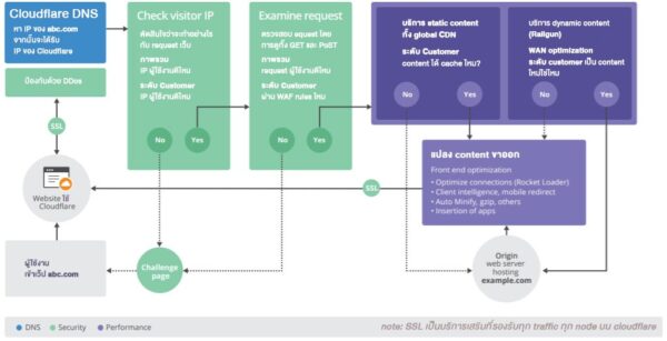 5 วิธีในการเพิ่มความปลอดภัยบนคลาวด์ของคุณ